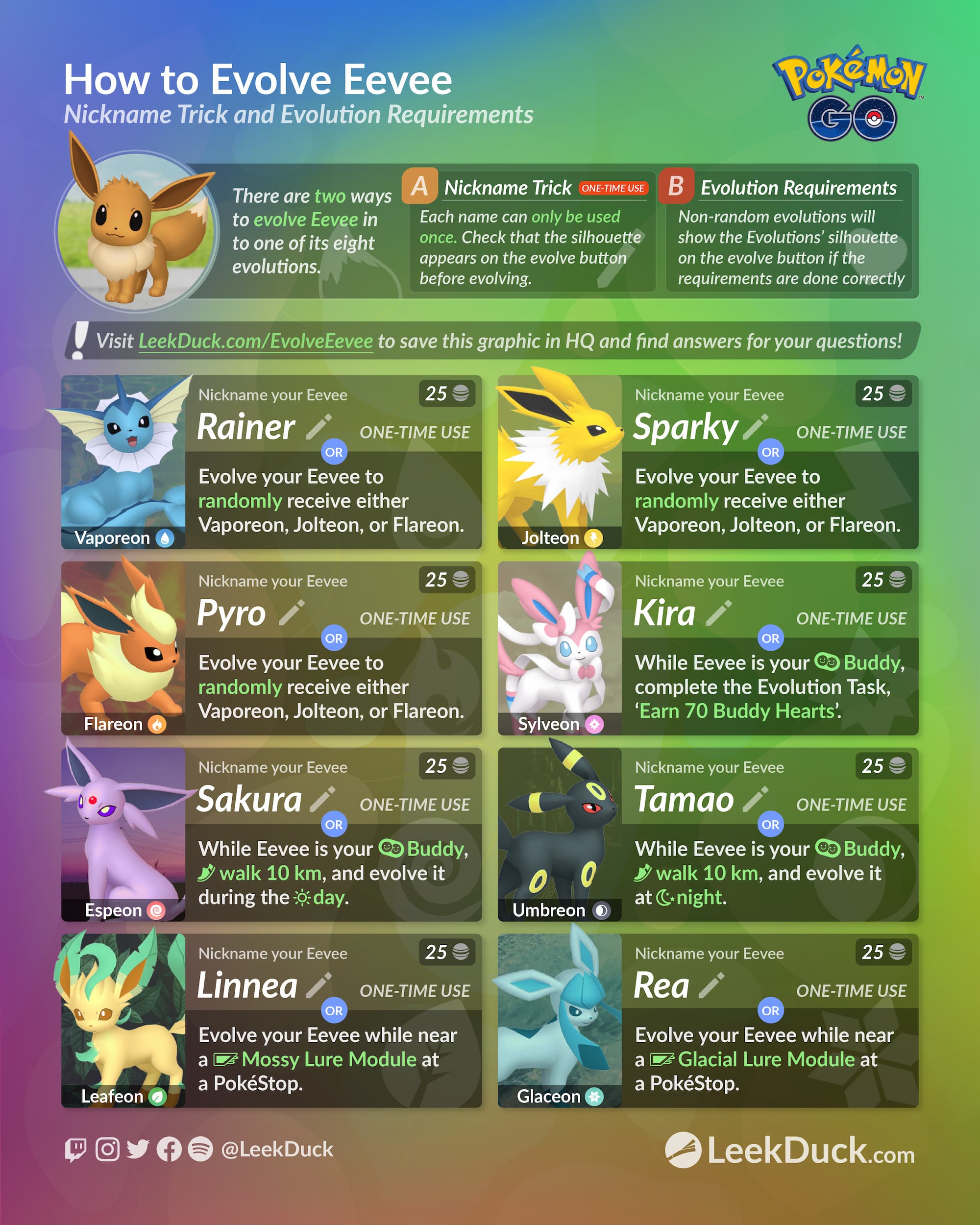 How to Evolve Eevee - Leek Duck | Pokémon GO News and Resources