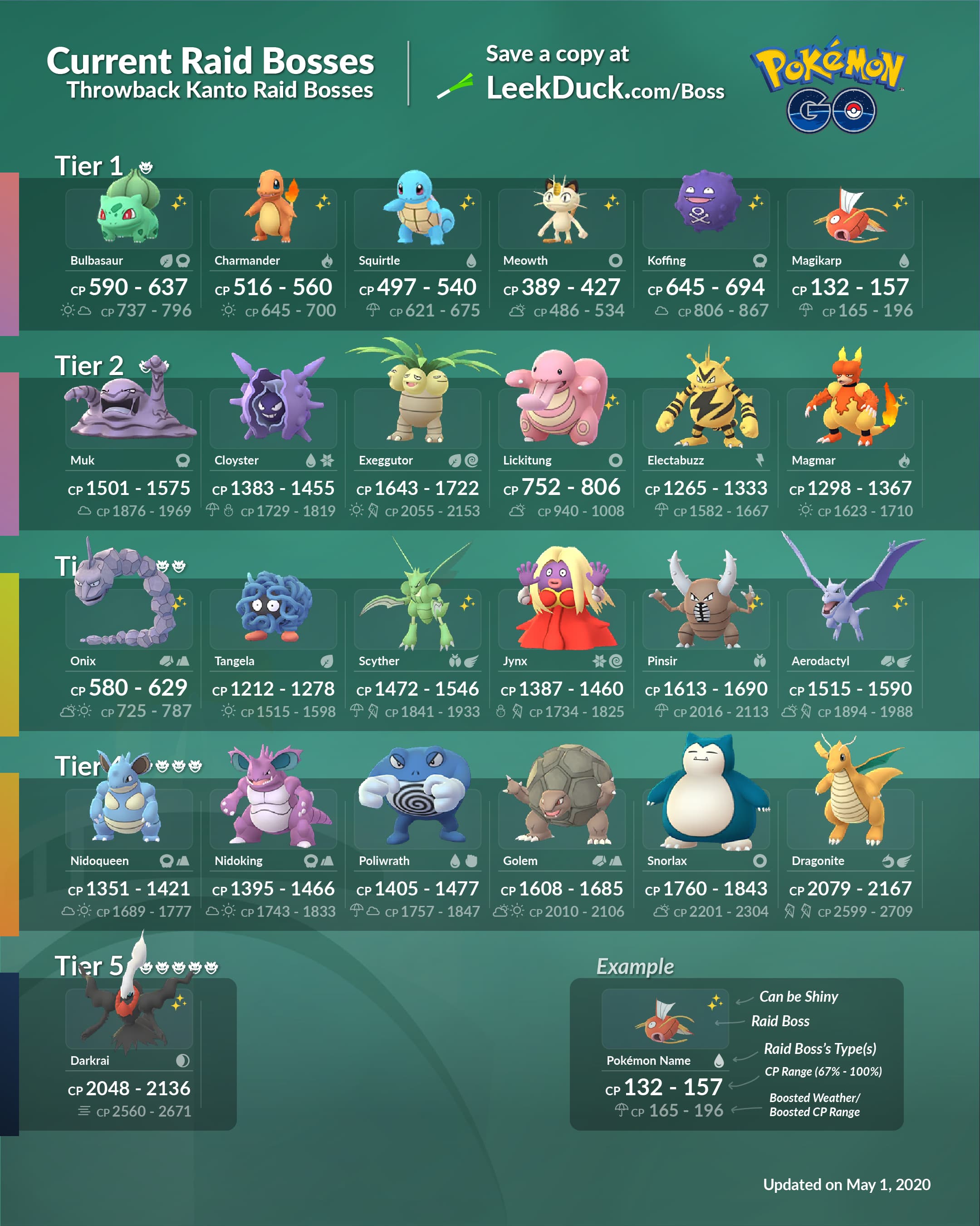 As a level 29, do I finally evolve my Onix or is it worth the wait for a  higher CP? : r/pokemongo