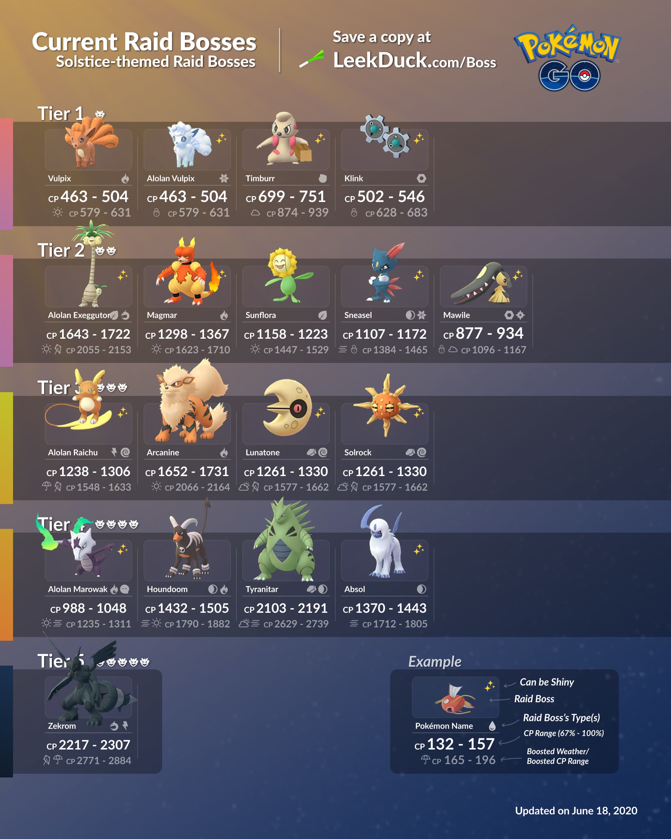 current raid bosses pokemon go