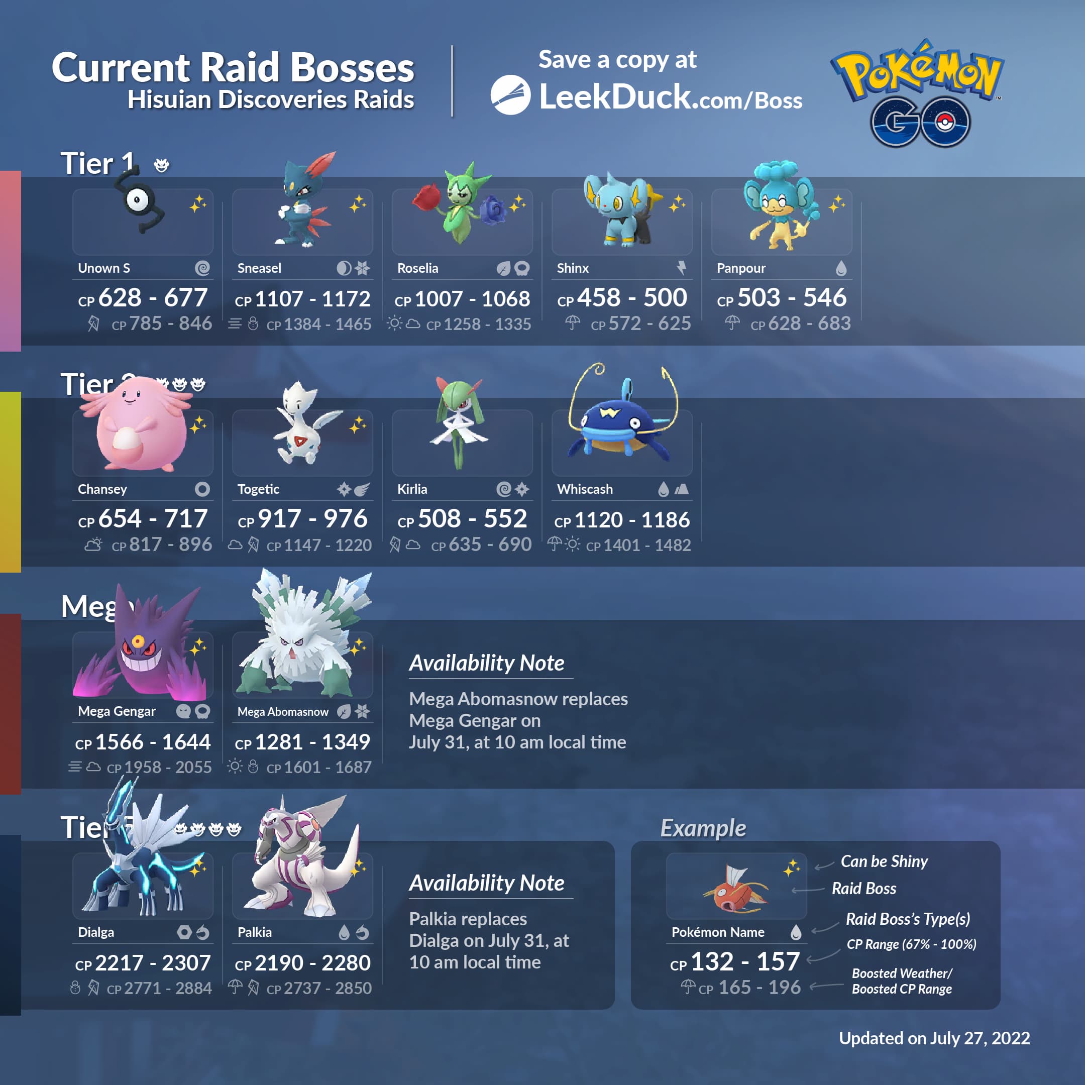 Current Raid Bosses - Leek Duck | Pokémon GO News and Resources