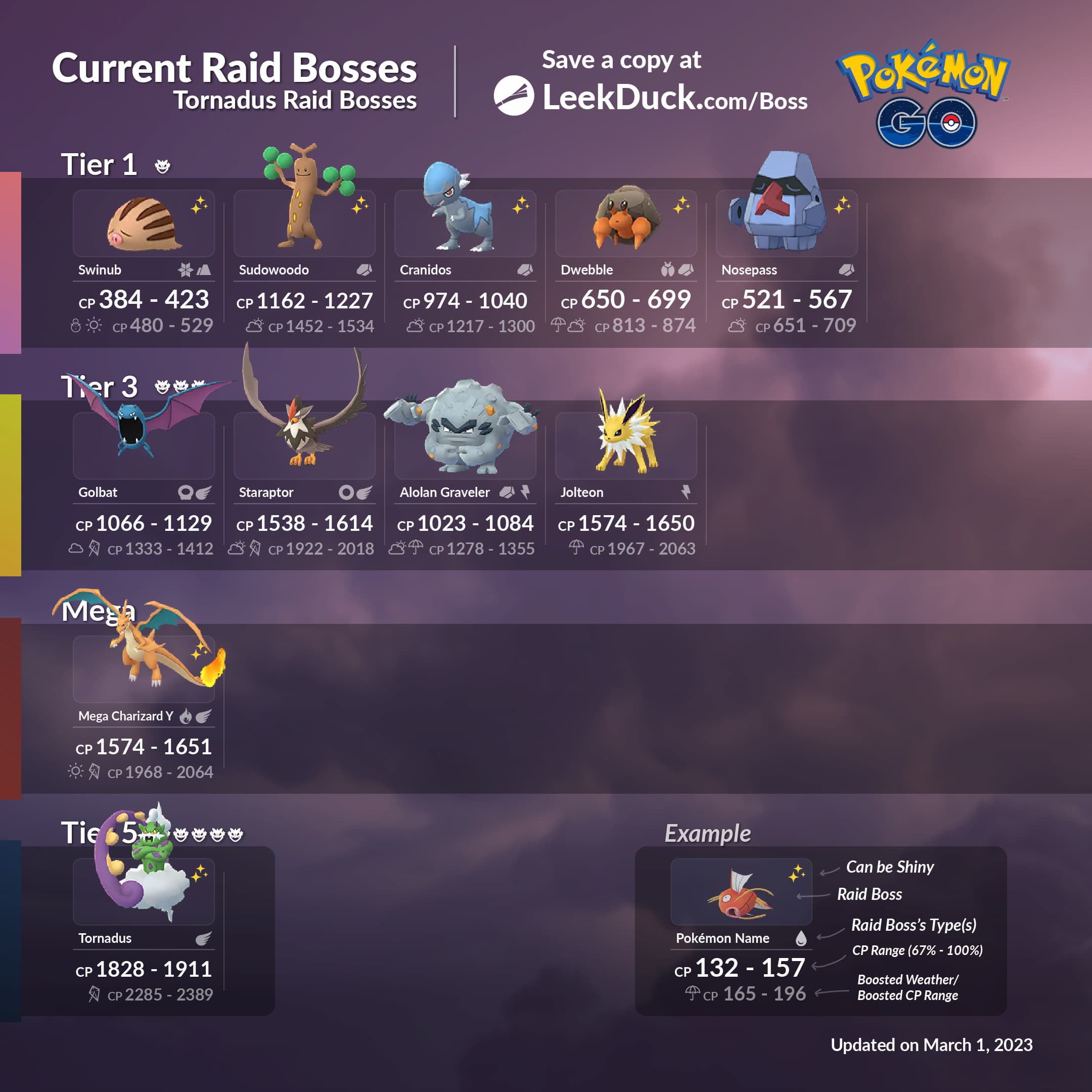 Current Raid Bosses - | GO News and Resources