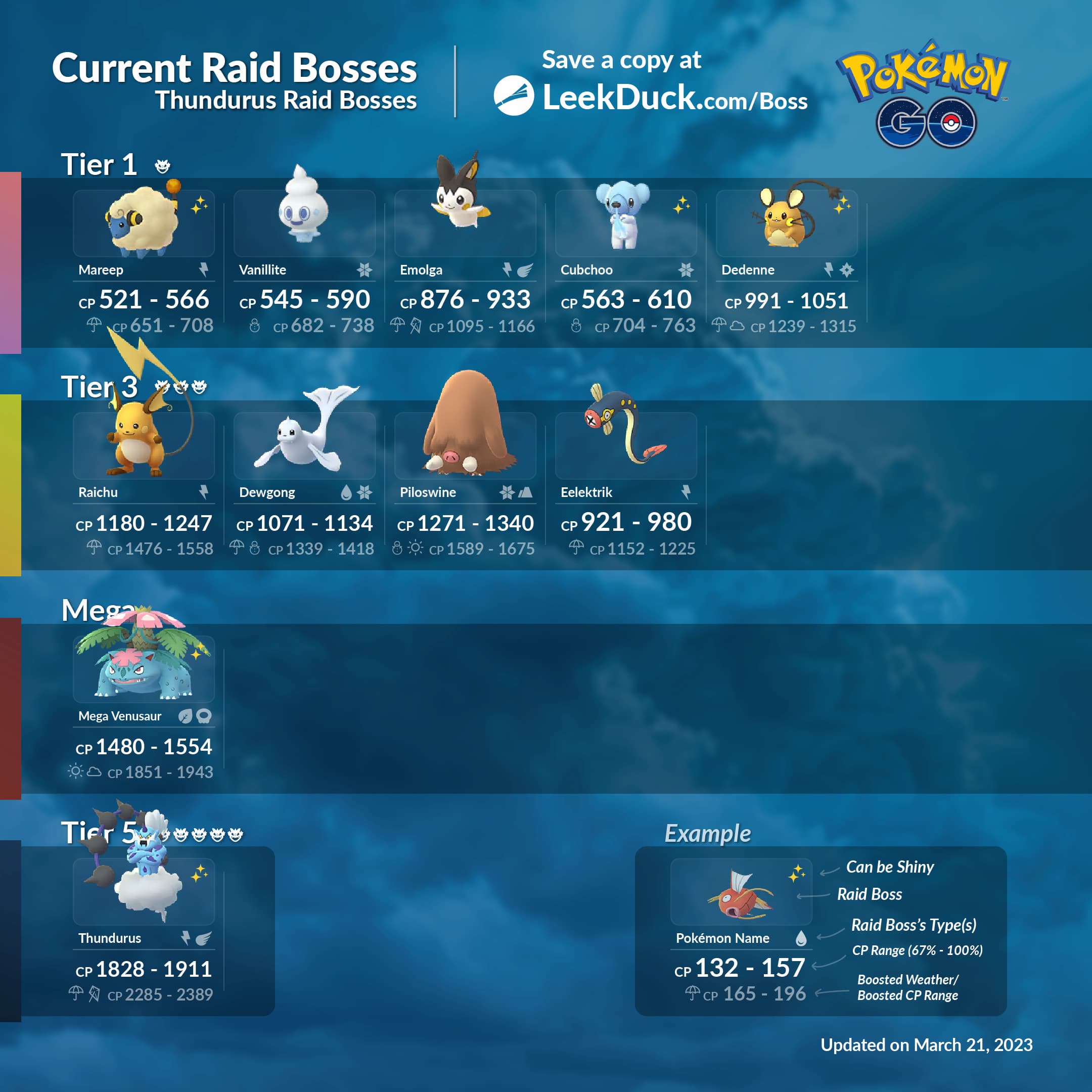 Current Raid Bosses - Duck | GO Resources