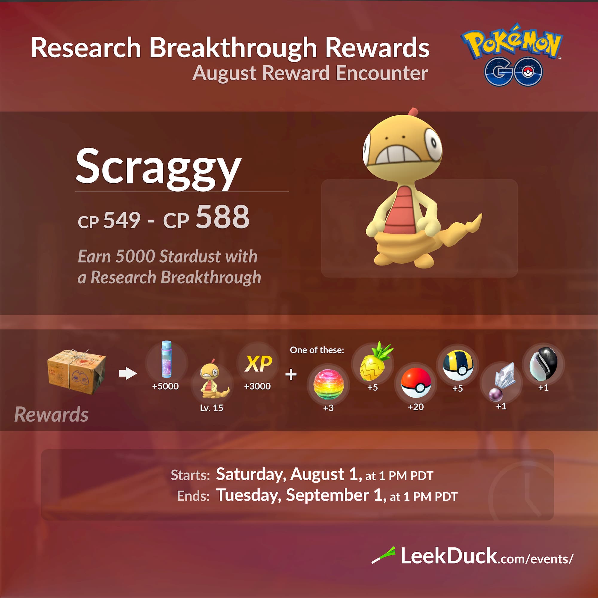 Second Field Research Breakthrough encounter rewards: still