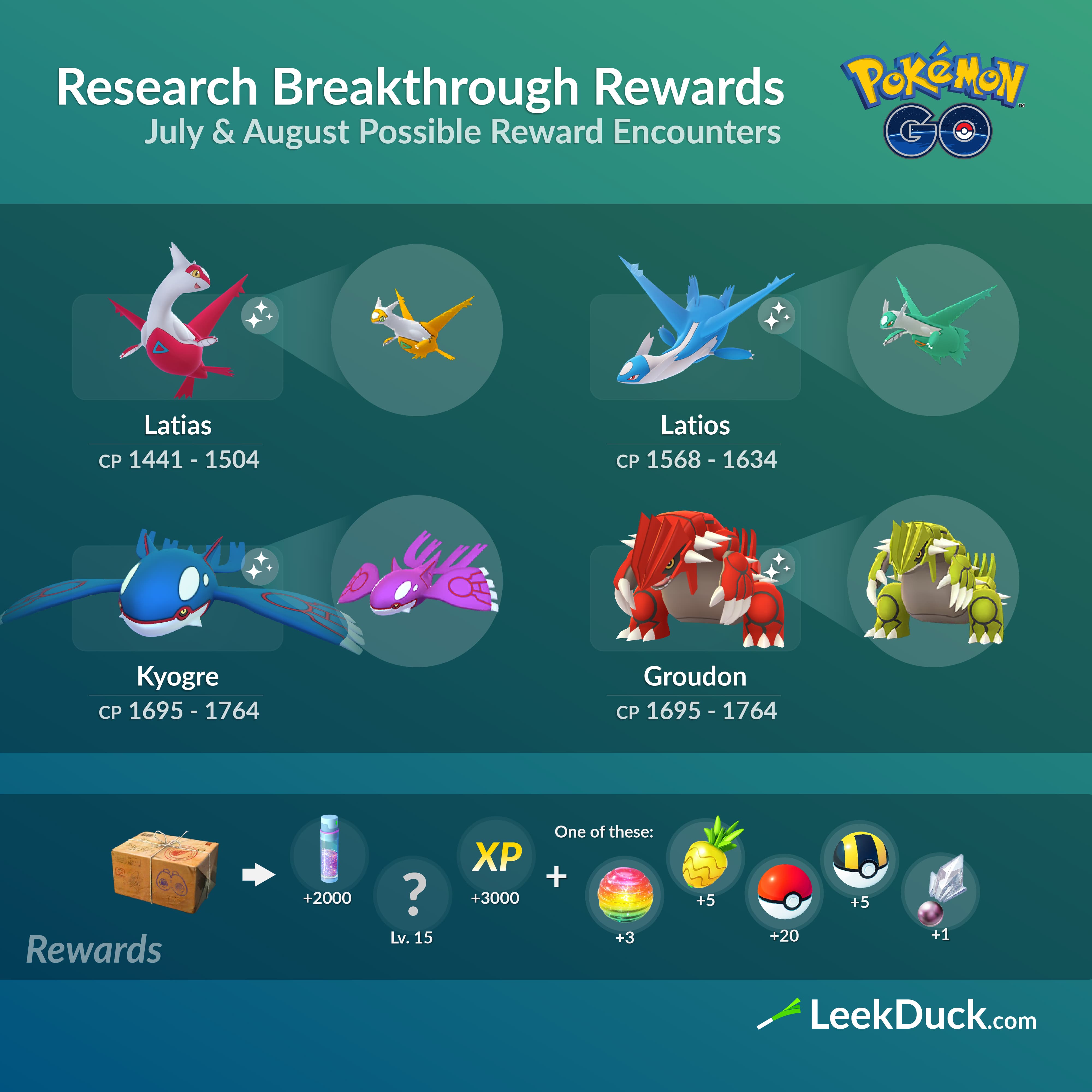 Leek Duck  Pokémon GO News and Resources