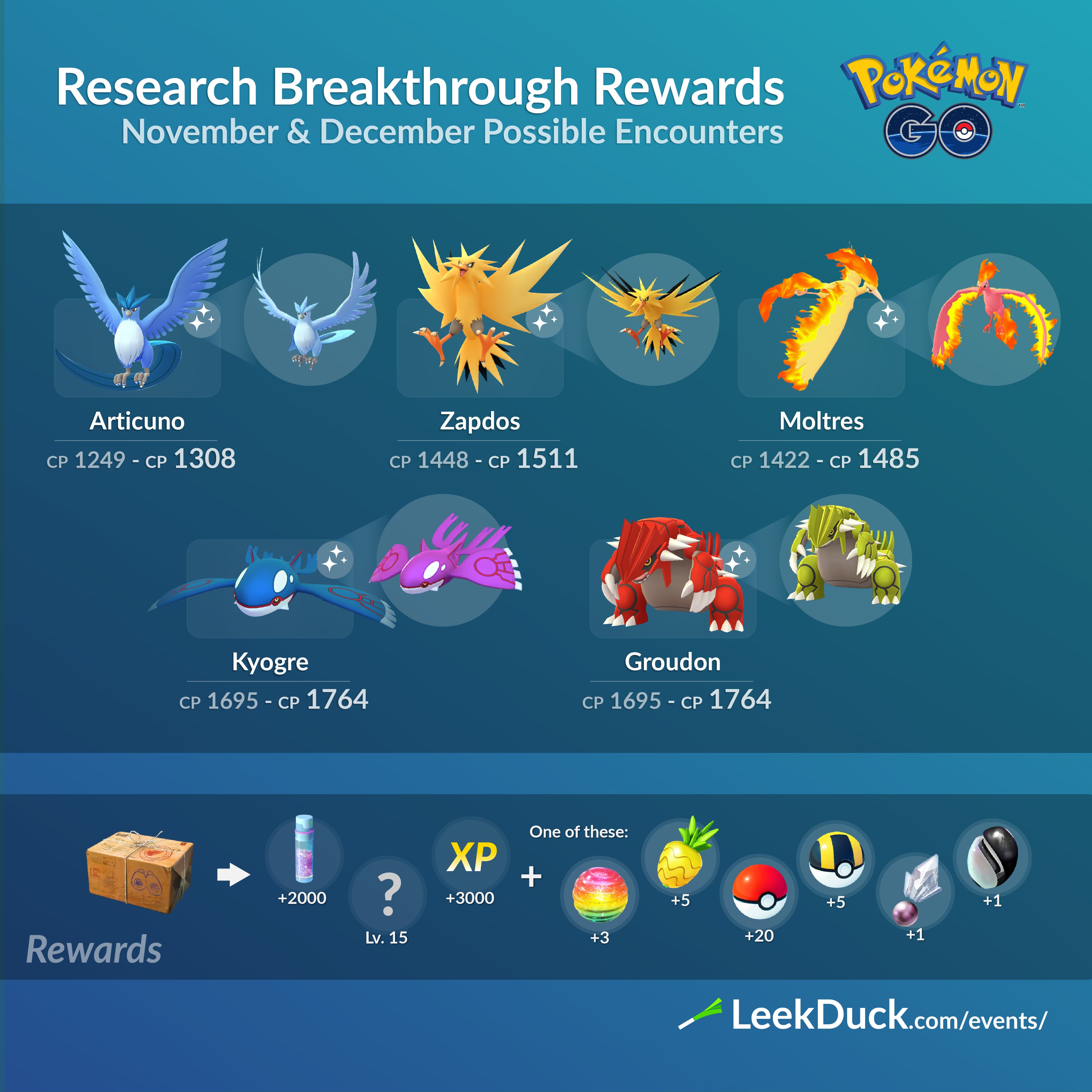 Field Research For Novemberdecember Leek Duck Pokémon