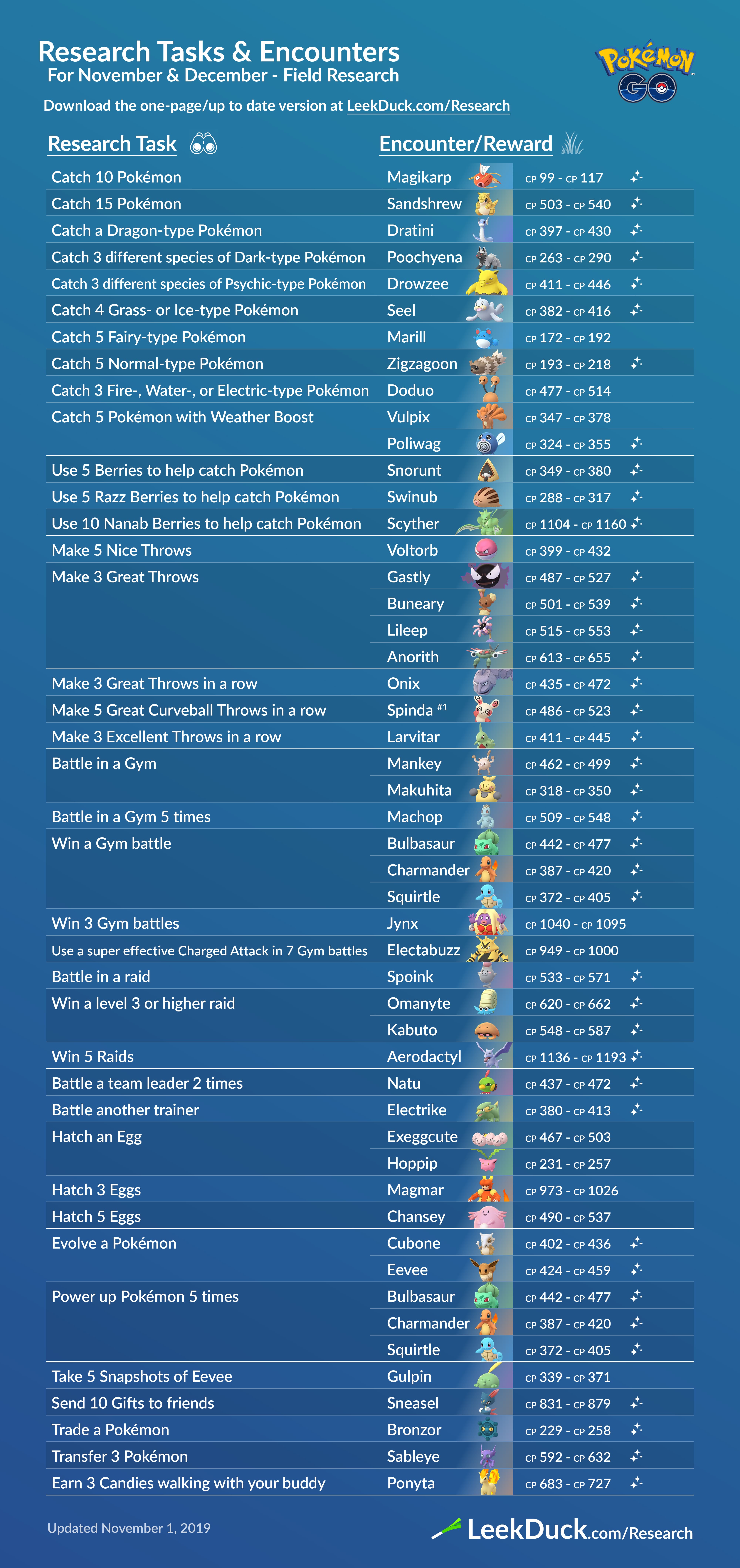 Zapdos Pokemon Go Iv Chart