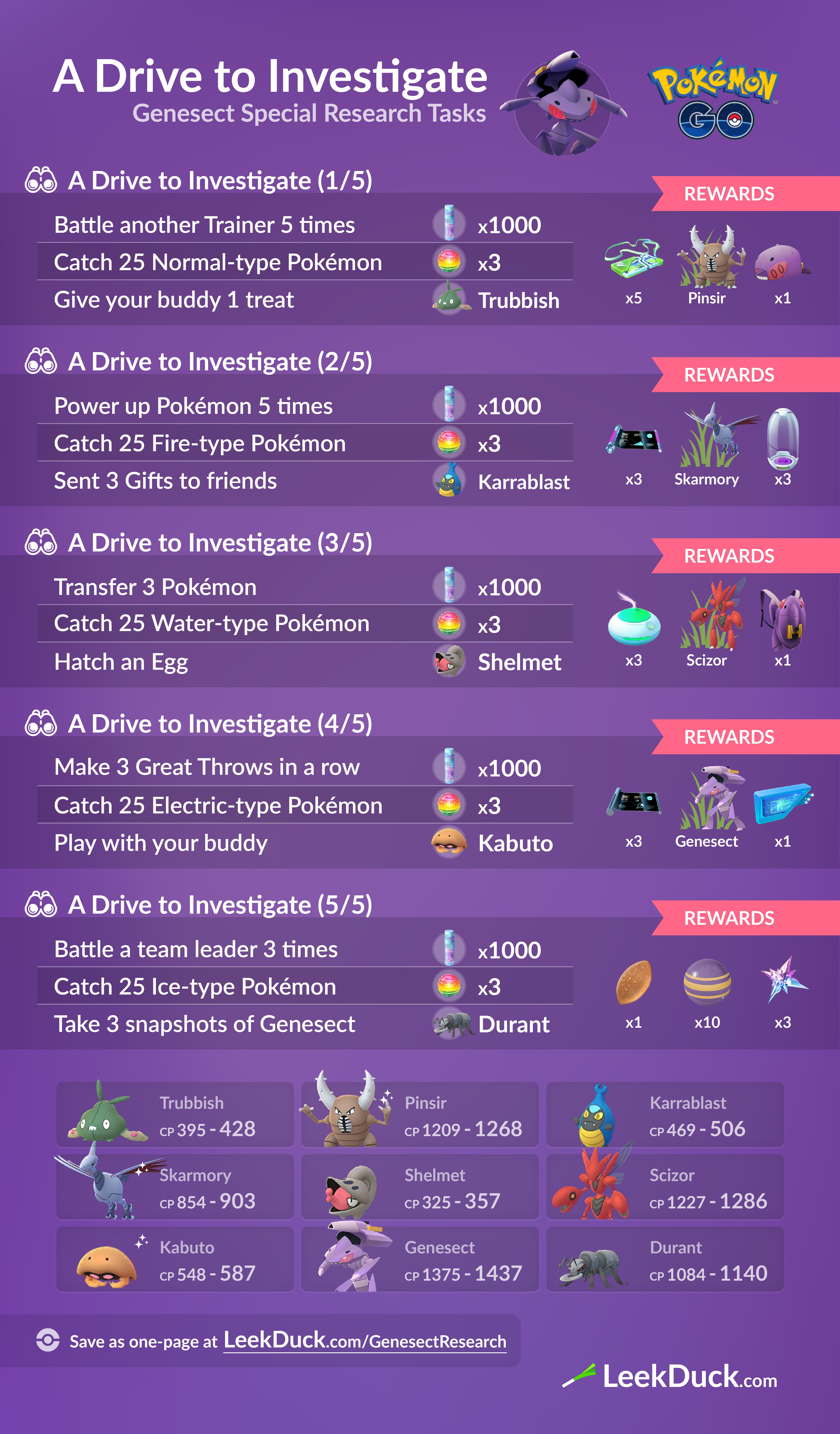 Pokémon GO Guide To Genesect's Different Drives