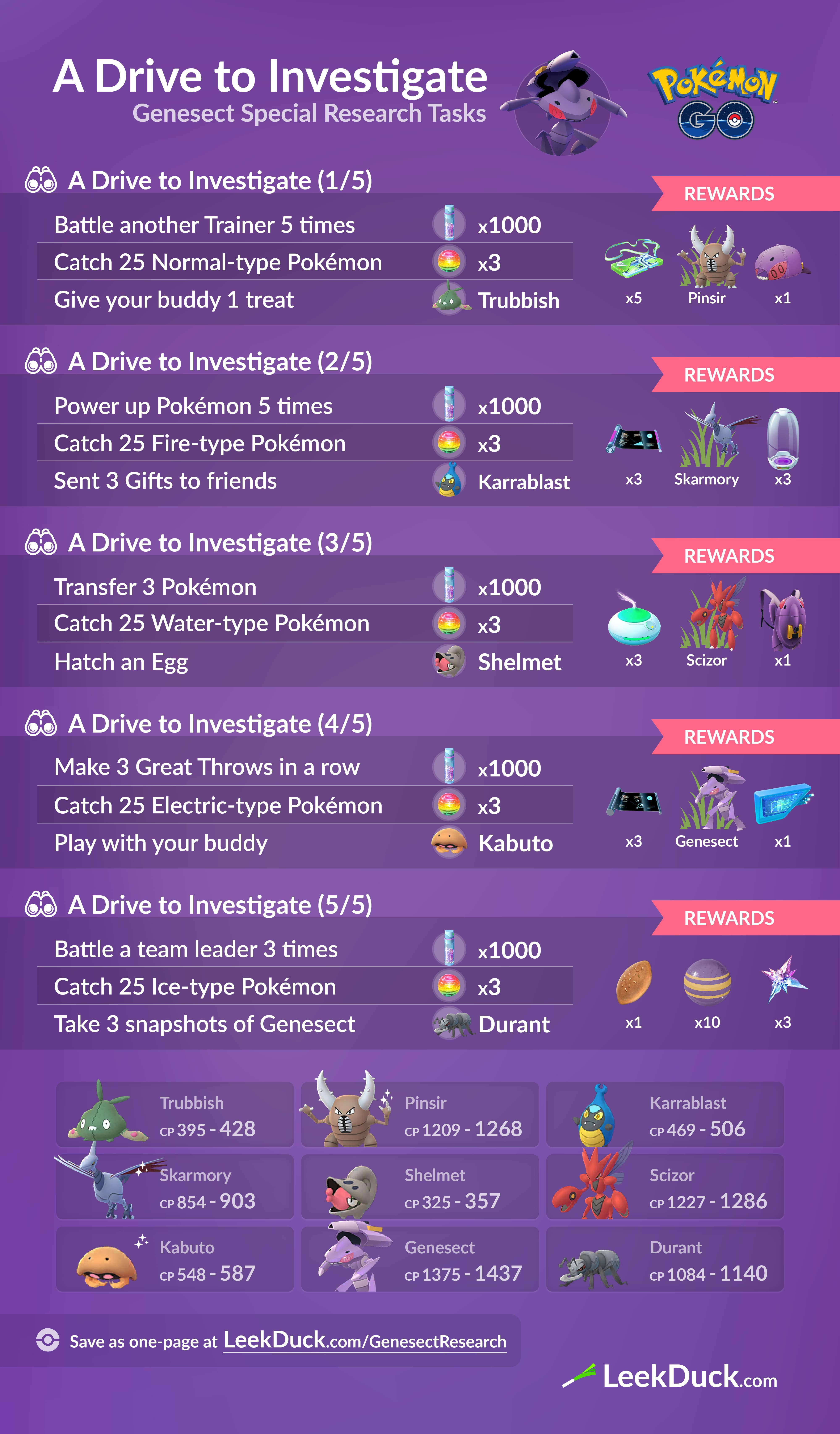 Shiny Genesect from Special Research reward! : r/TheSilphRoad