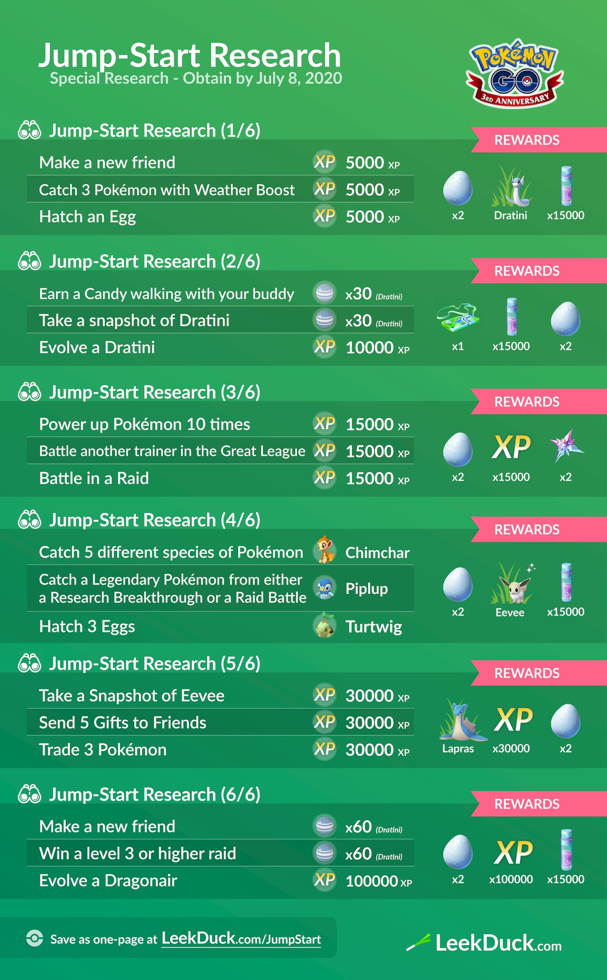 Pokémon Go Jump-Start Research quest tasks and rewards explained