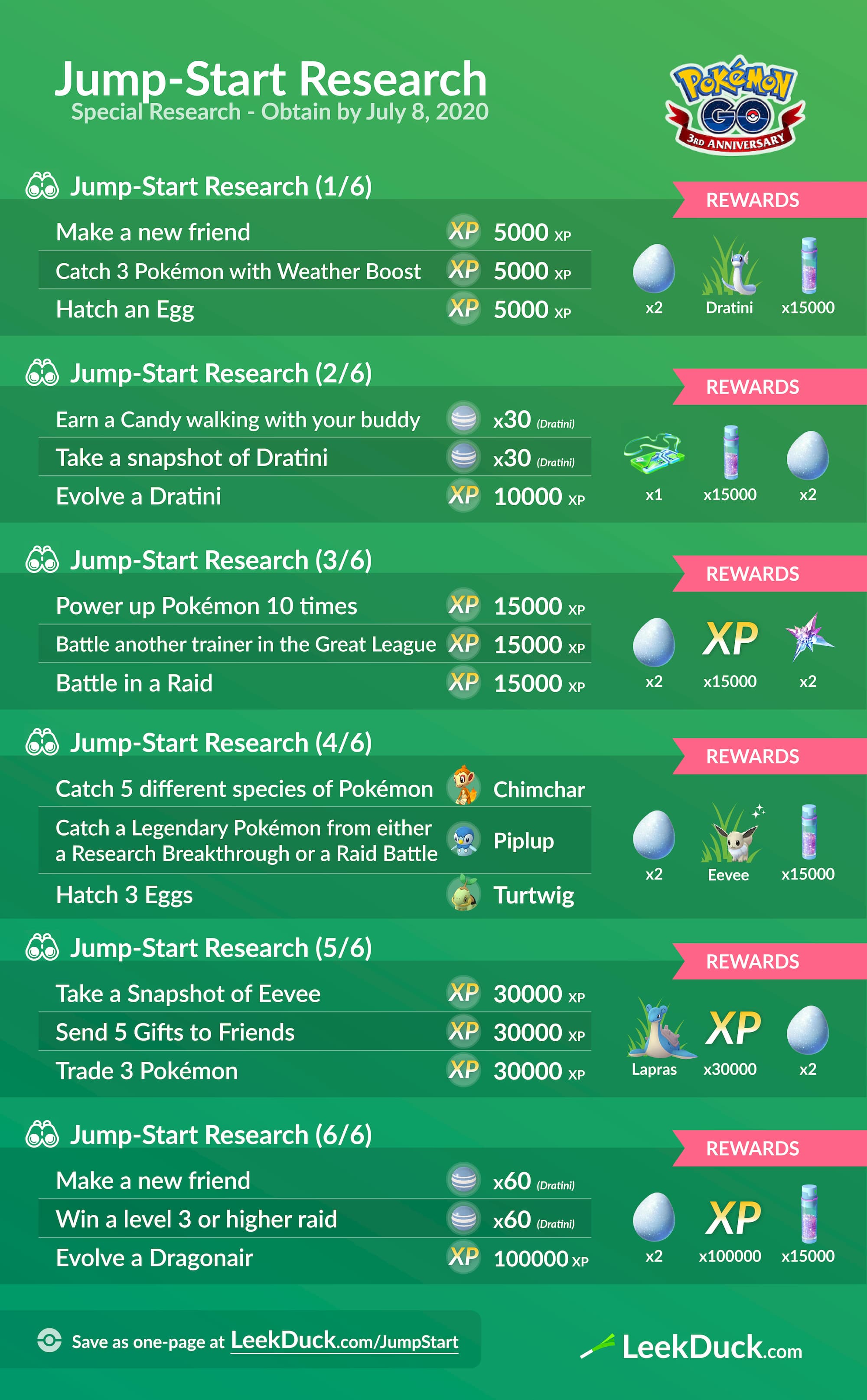 Shiny Eevee From Special Research Task, Pokemon Go New Event