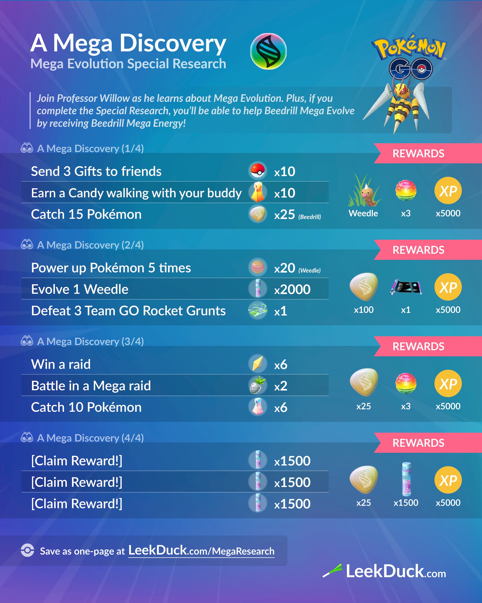 Pokémon Go Mega Evolution update and new bonuses, how to Mega