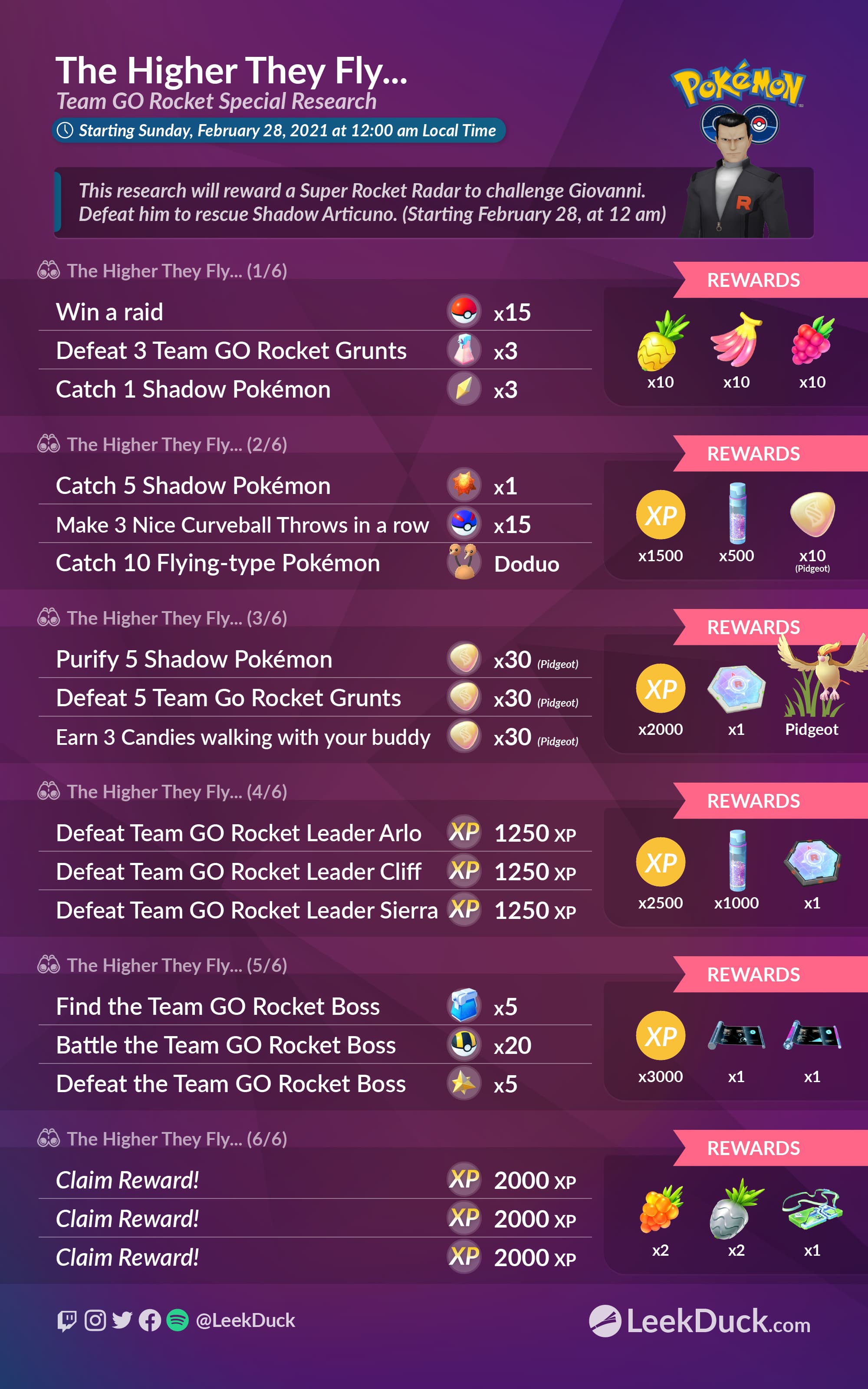 Shiny Shadow Zapdos TIME!