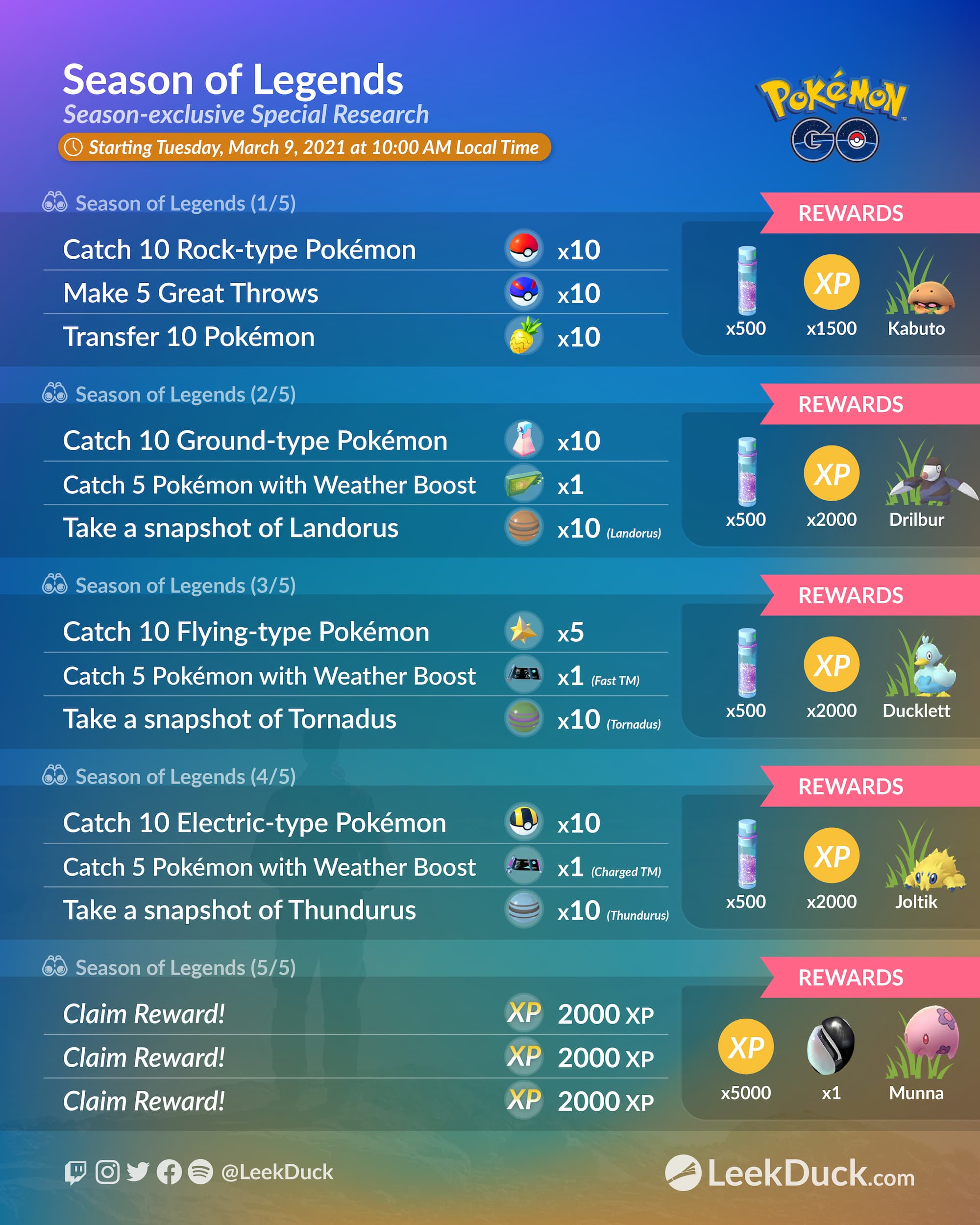 Season Of Legends Special Research Leek Duck Pokemon Go News And Resources