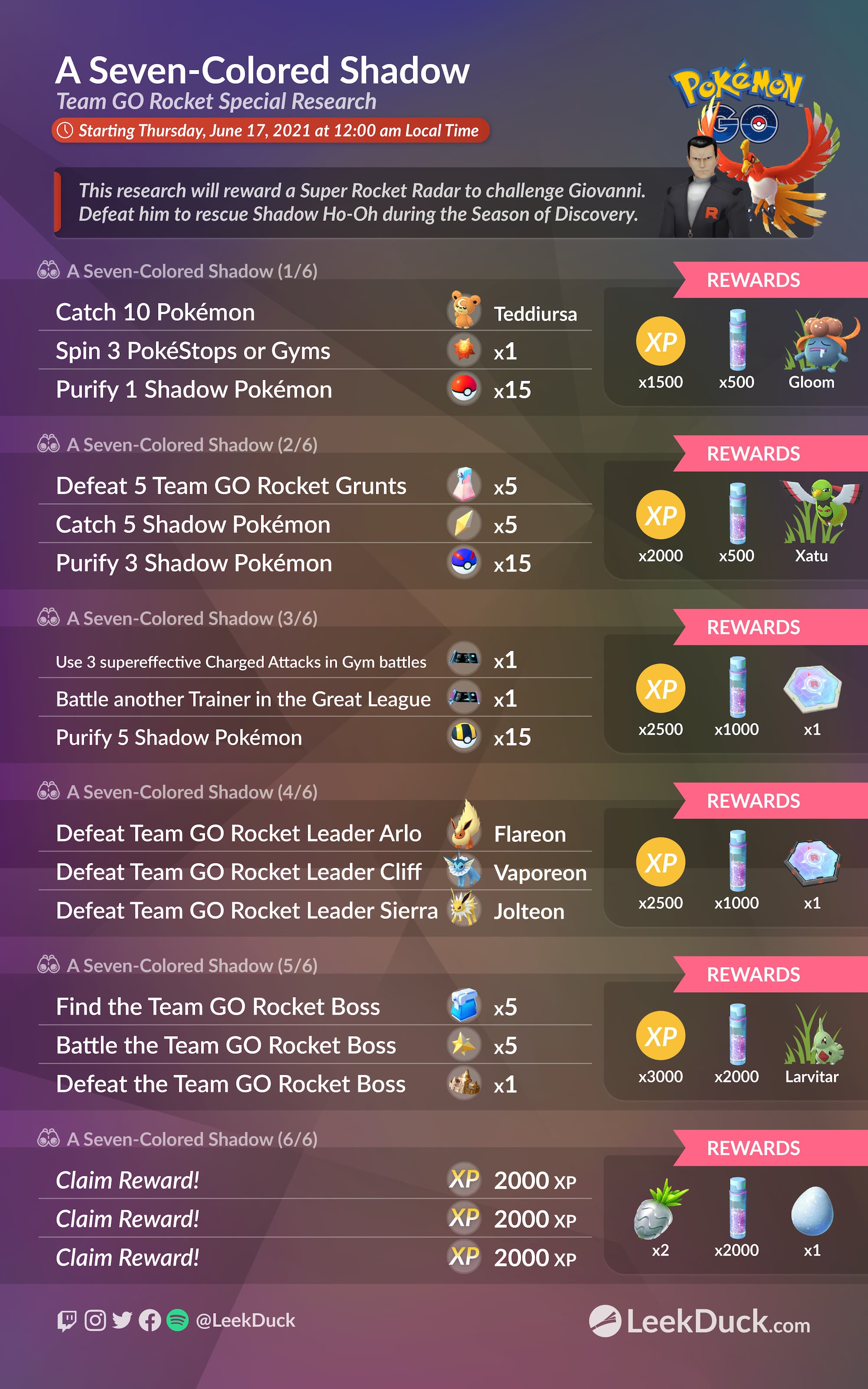 Pokémon GO: How to Beat Arlo (September 2022)