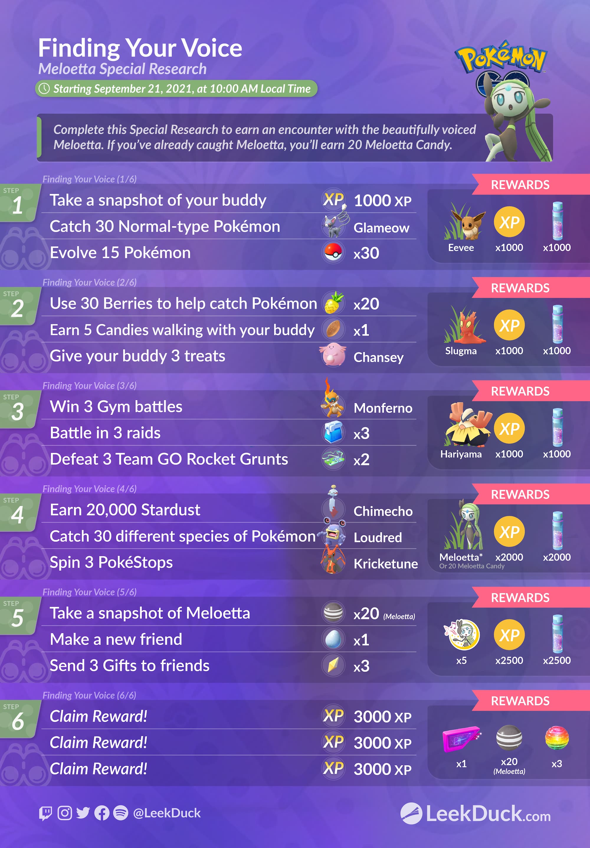 Meloetta Special Research Leek Duck Pokemon Go News And Resources