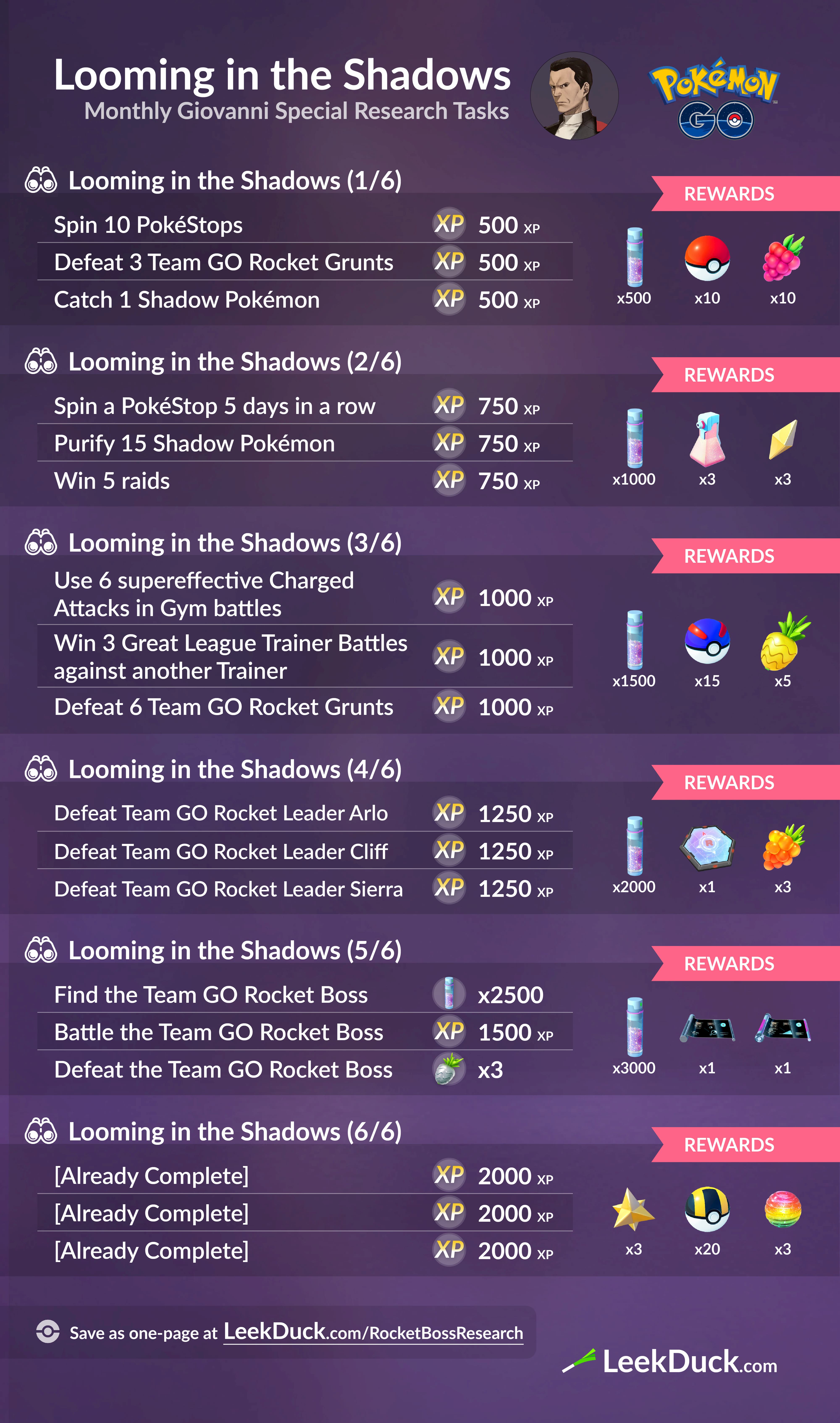 Pokemon Go: Team Rocket Leader Battles and Looming in the Shadows quest and  rewards