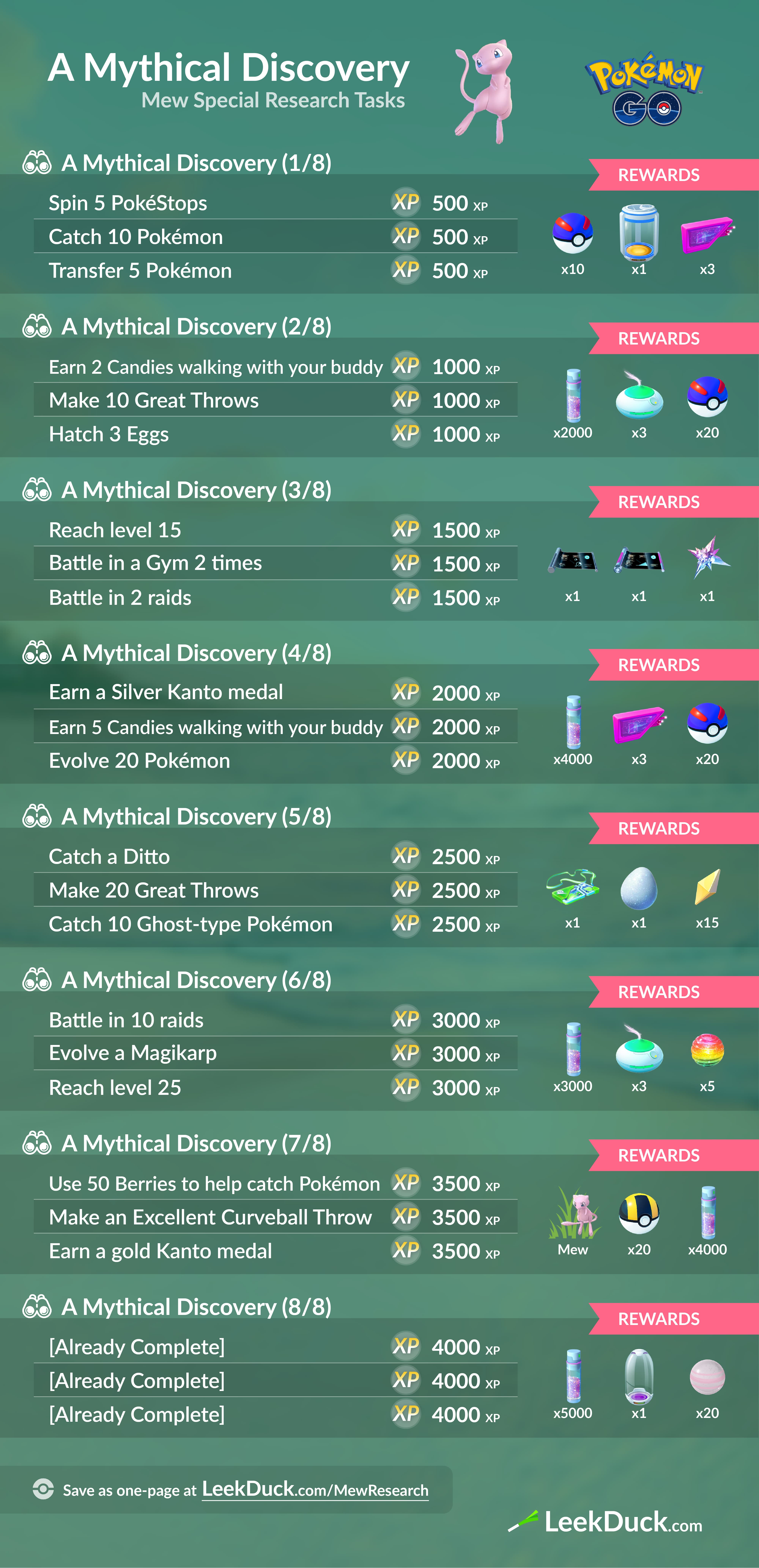 what do you get from each task in the shiny mew quest｜TikTok Search
