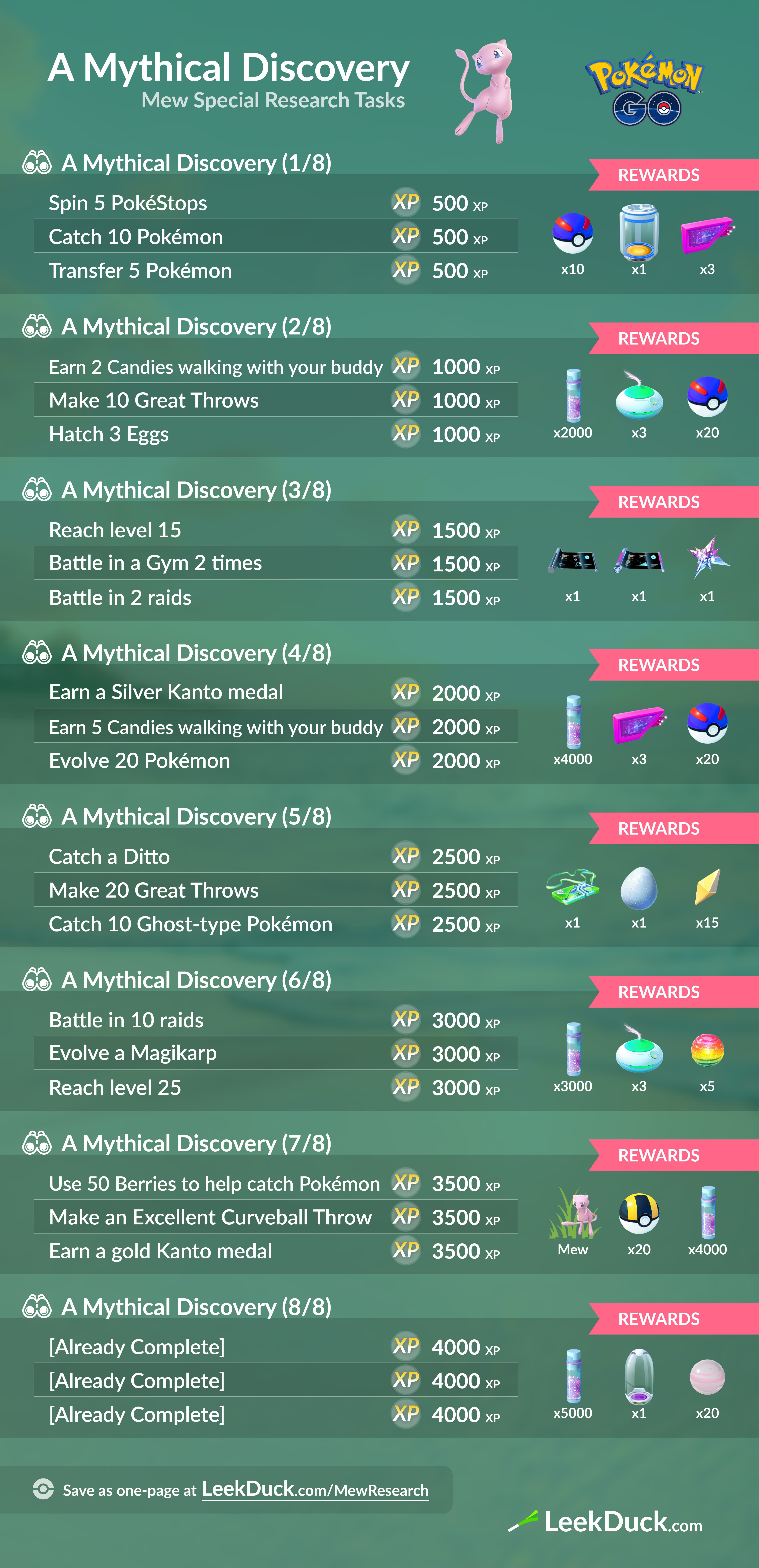 How To Complete A Mythical Discovery Special Research In Pokemon Go