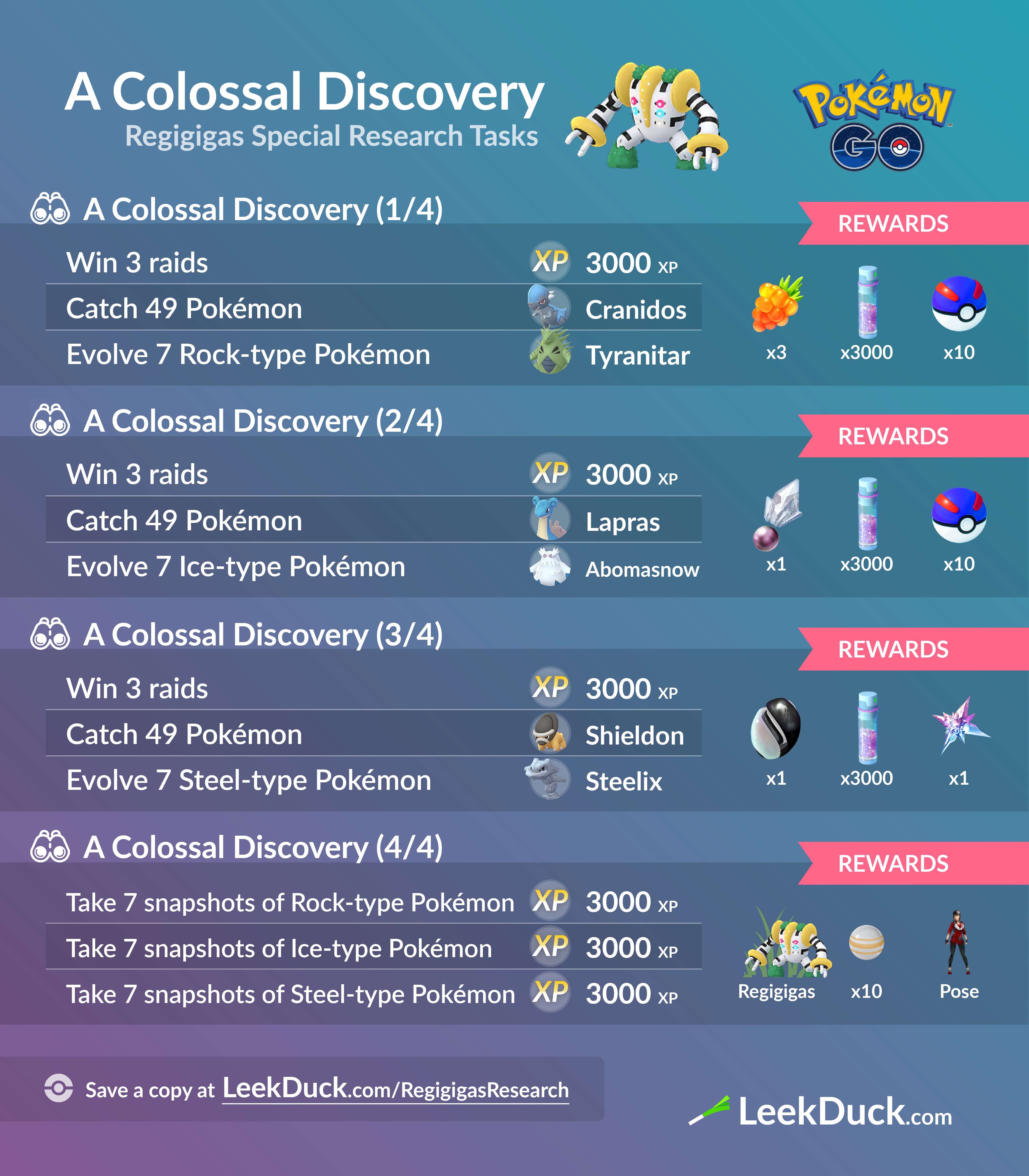 Regigigas, Pokémon GO Wiki