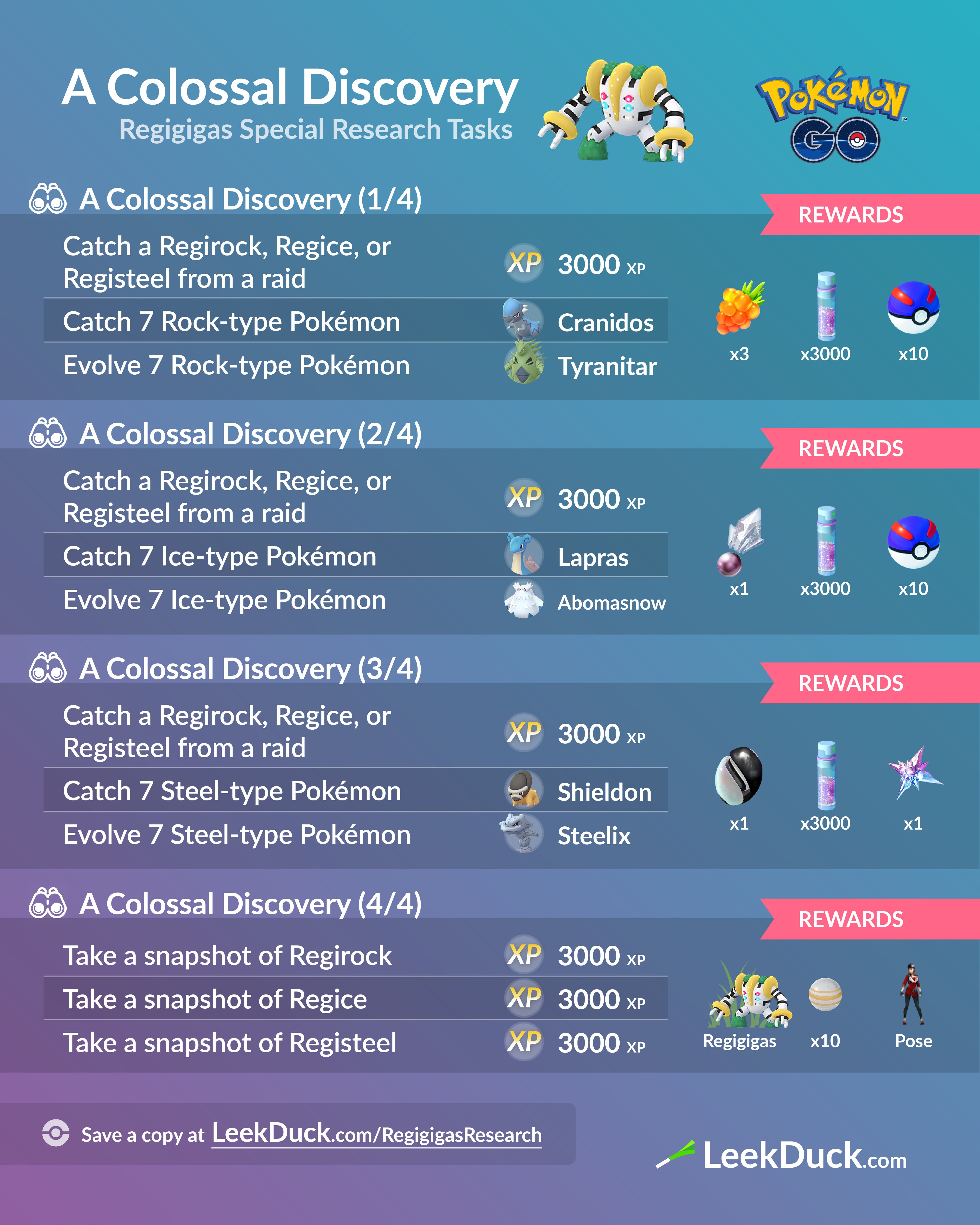 Research tasks May 2019  Pokemon, Pokemon go, Type pokemon